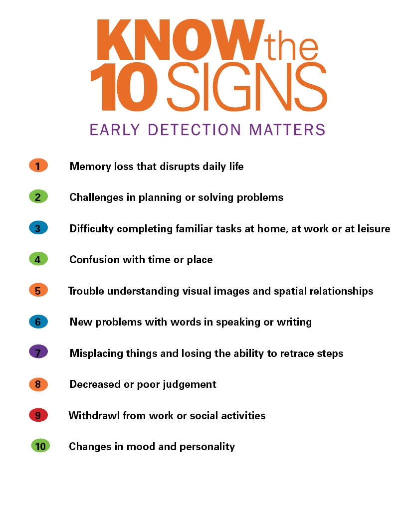 Holiday Reminder: Know the 10 Signs  Alzheimers and Dementia Blog 