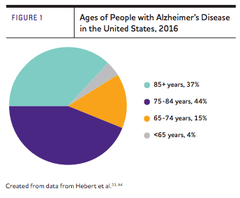 alzheimers disease essay